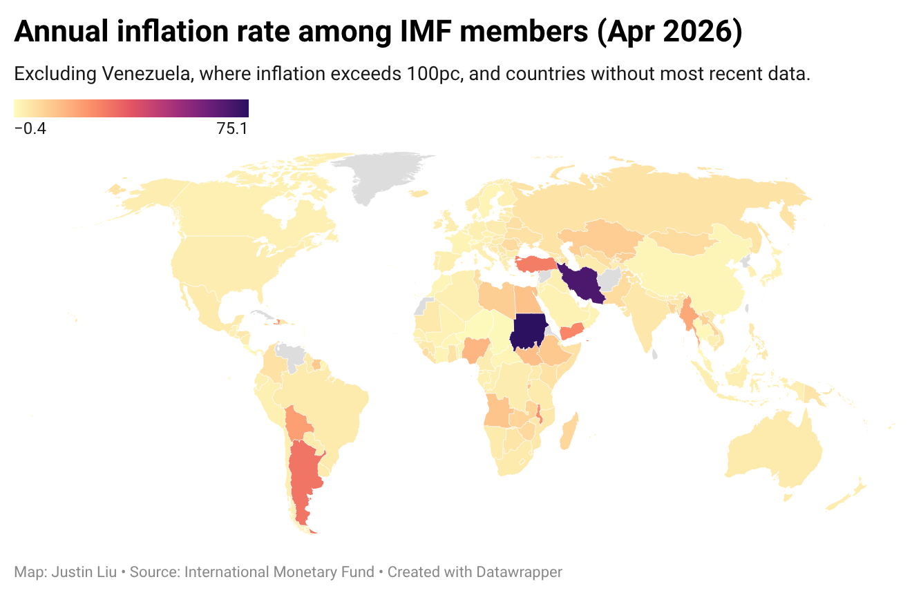 World inflation rate