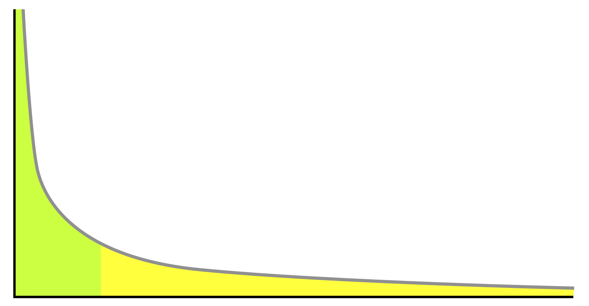 Long tail